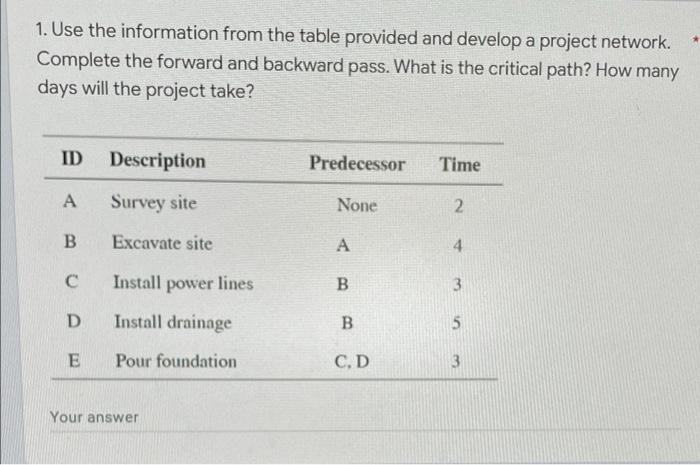 Use the information from the table provided and