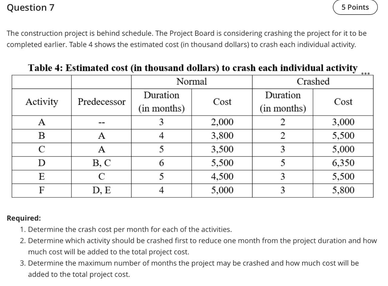 Question 7 5 Points The construction project is