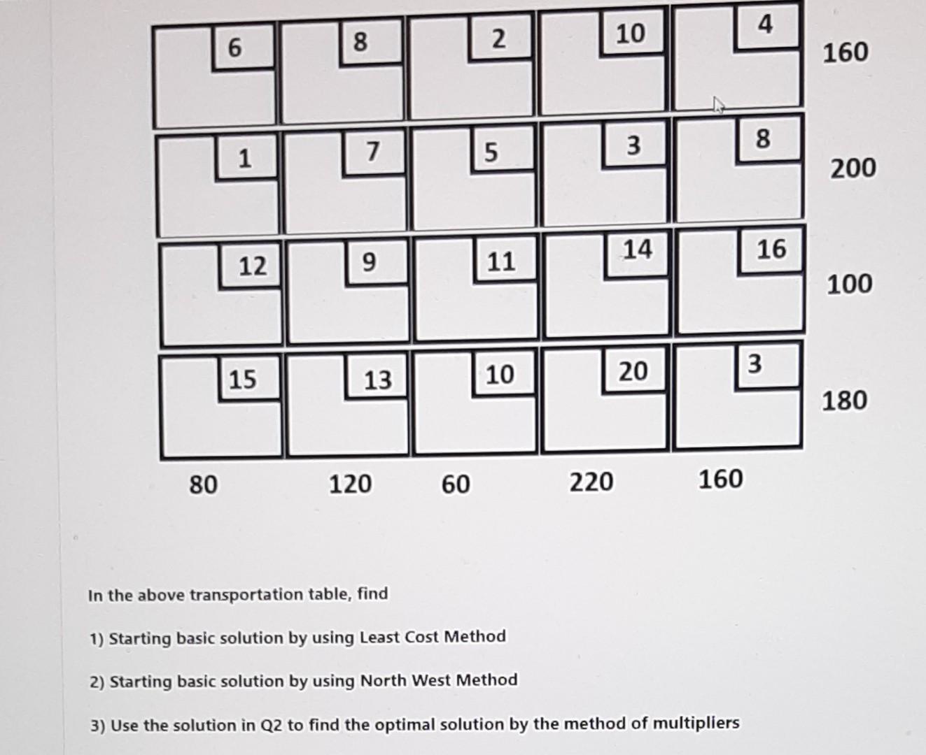 In the above transportation table, find 1)