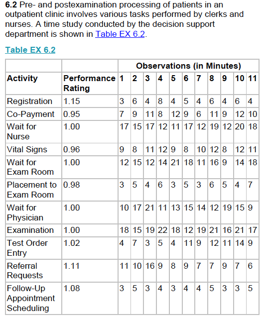 Please show work, NO EXCEL!!! 6.2 Pre- and