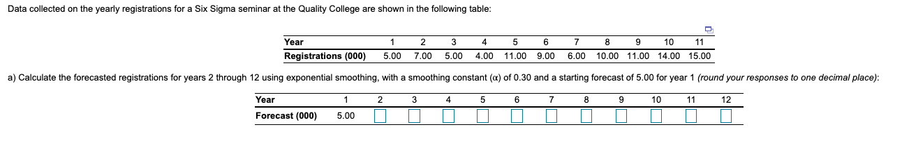 Data collected on the yearly registrations for a