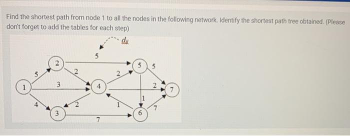 Find the shortest path from node 1 to all the