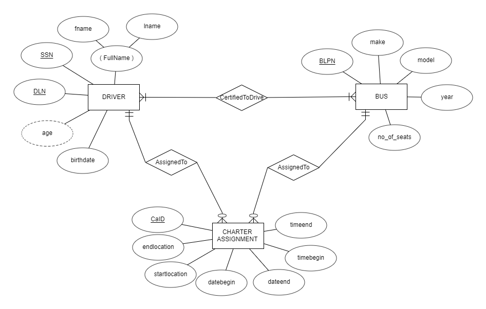 Write an SQL query that sets condition with