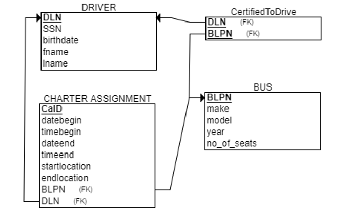 Write an SQL query that sets condition with