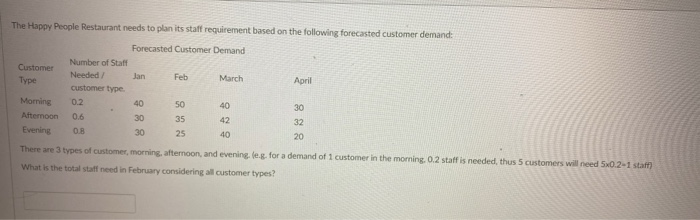 text answer only The Happy People Restaurant