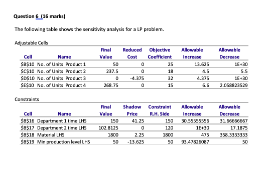 Question 6_(16 marks) The following table shows