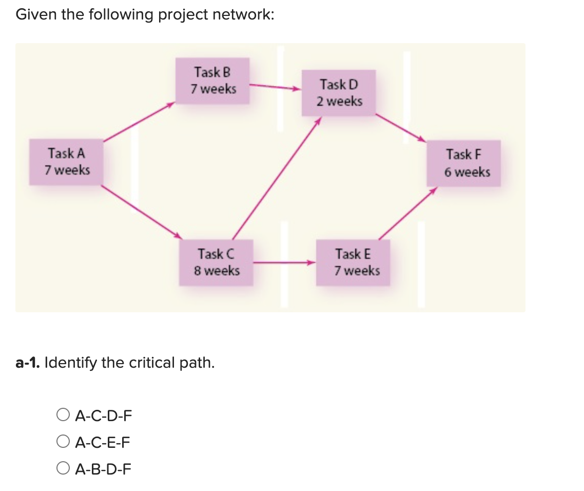 Given the following project network: TaskB 7