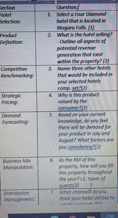 Section Hotel Selection: Product Definition: