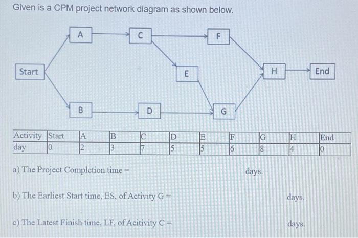 Given is a CPM project network diagram as shown