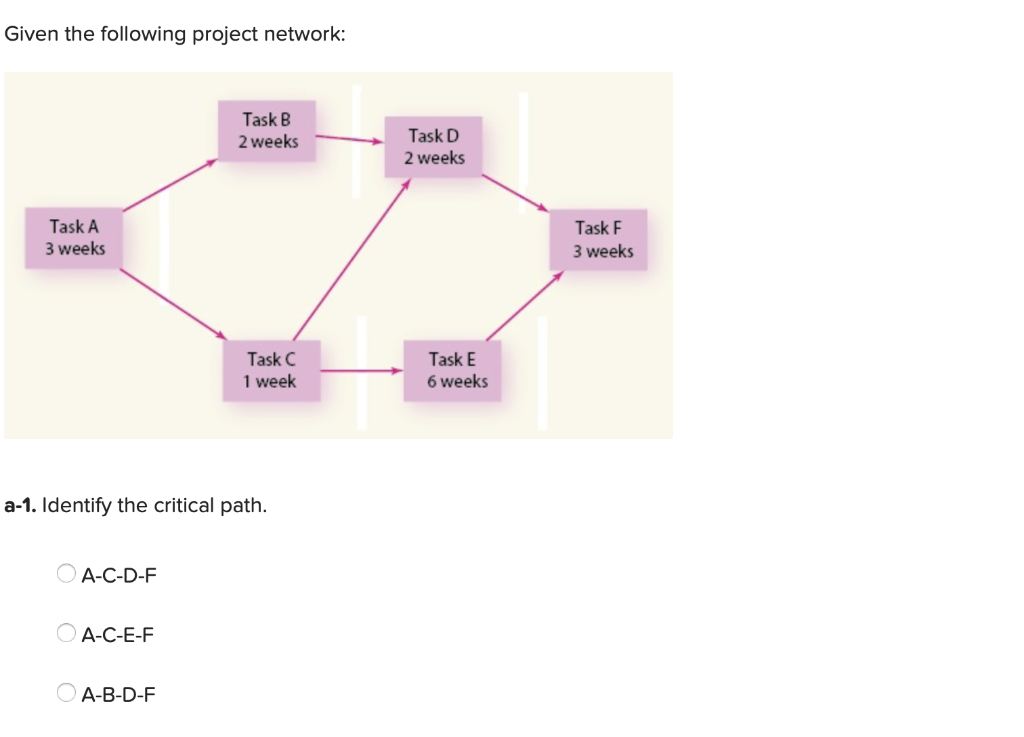 Given the following project network: TaskB 2