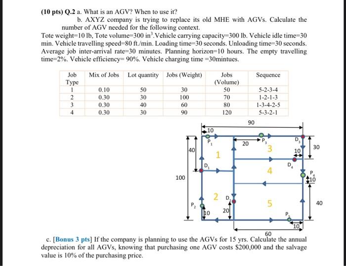 please solve ASAP (10 pts) Q.2 a. What is an AGV?