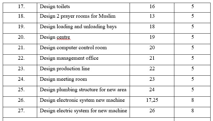 Please answer all questions. Construct AON