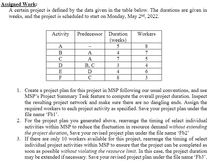 Assigned Work: A certain project is defined by