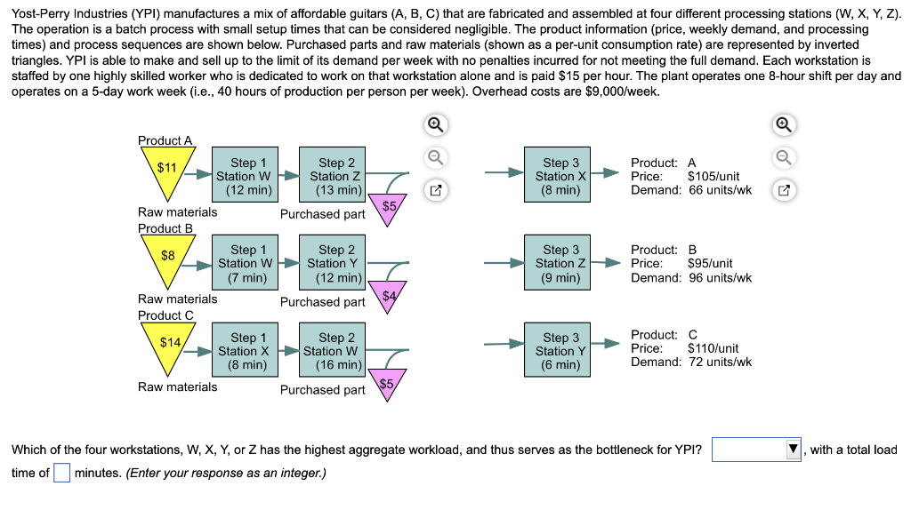 Yost-Perry Industries (YPI) manufactures a mix of