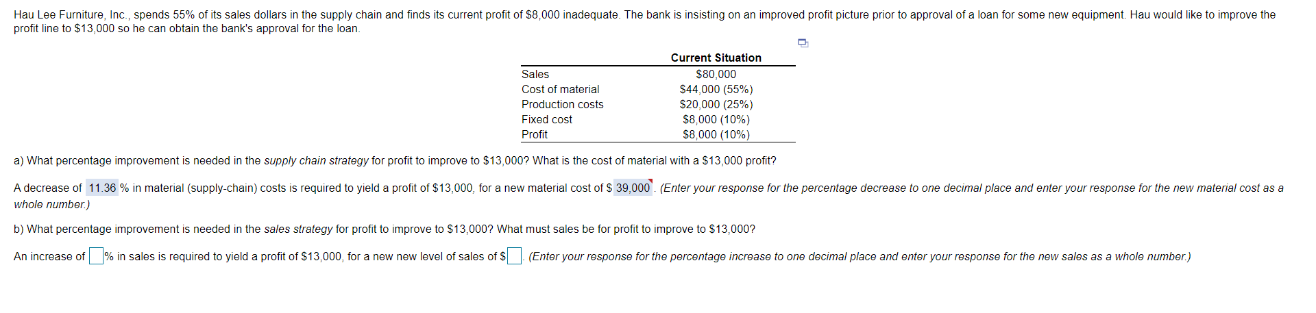 Hau Lee Furniture, Inc., spends 55% of its sales