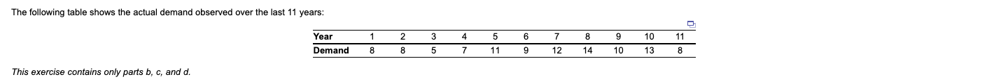 The following table shows the actual demand