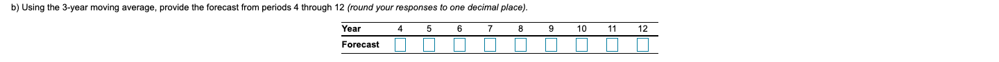 The following table shows the actual demand