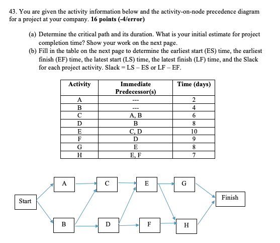 43. You are given the activity information below