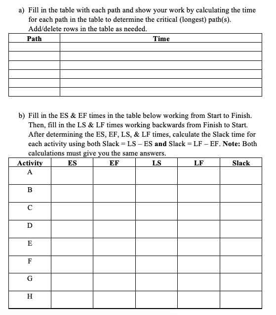 43. You are given the activity information below