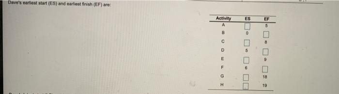 Dave che le to determine the activity Times for