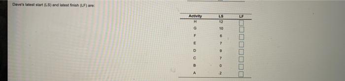 Dave che le to determine the activity Times for
