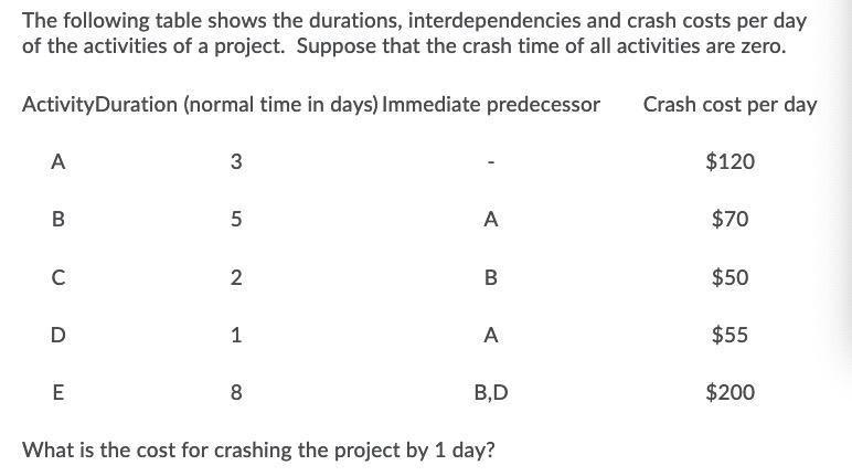undefined The following table shows the