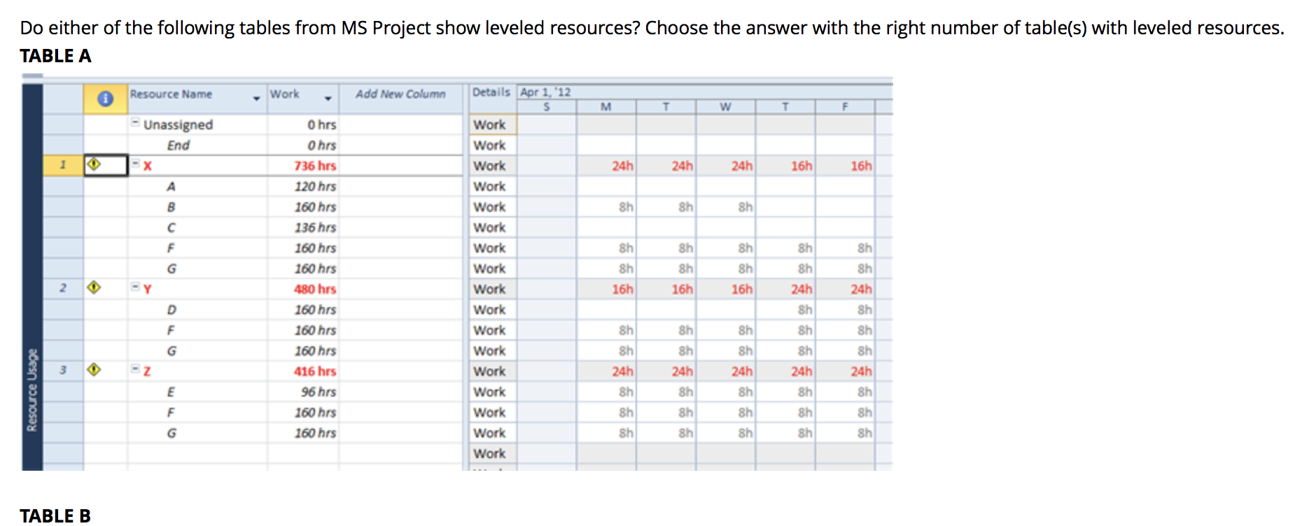 Do either of the following tables from MS Project