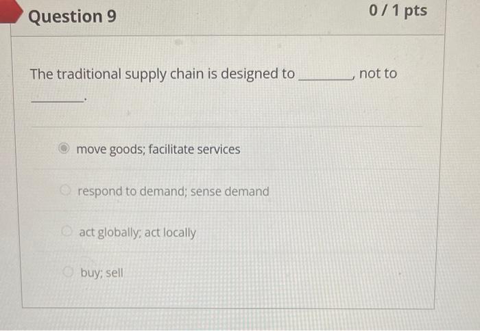 The traditional supply chain is designed to not