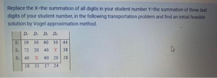 Replace the X=the summation of all digits in your