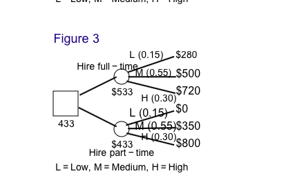 Leah Johnson, director of Urgent Care of