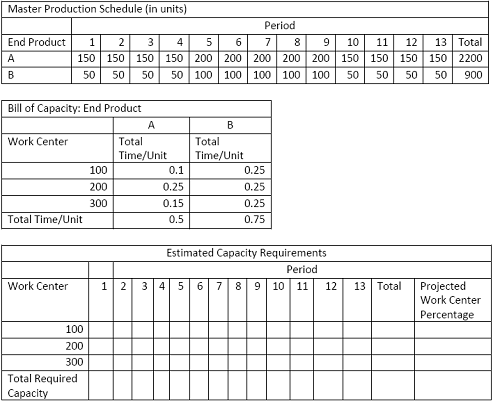 Choose the best answer for the total required