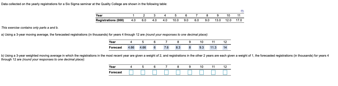 Data collected on the yearly registrations for a