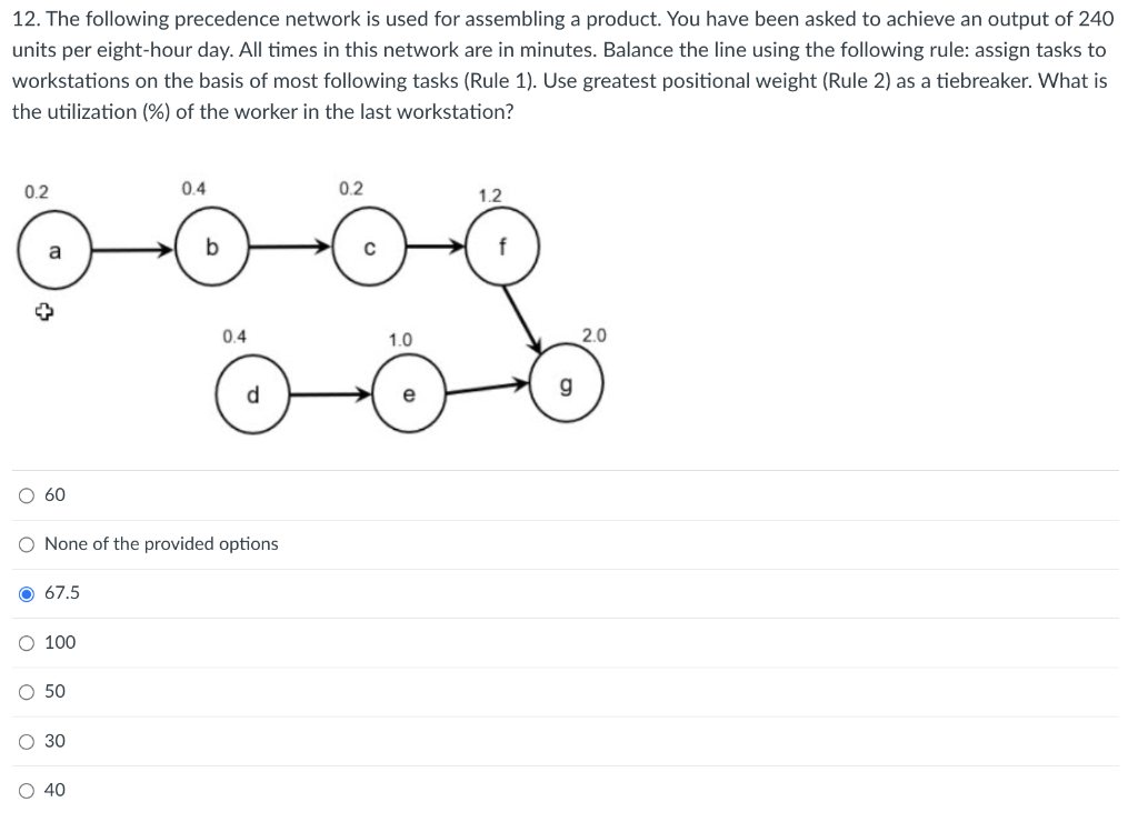 4. The following precedence network is used for