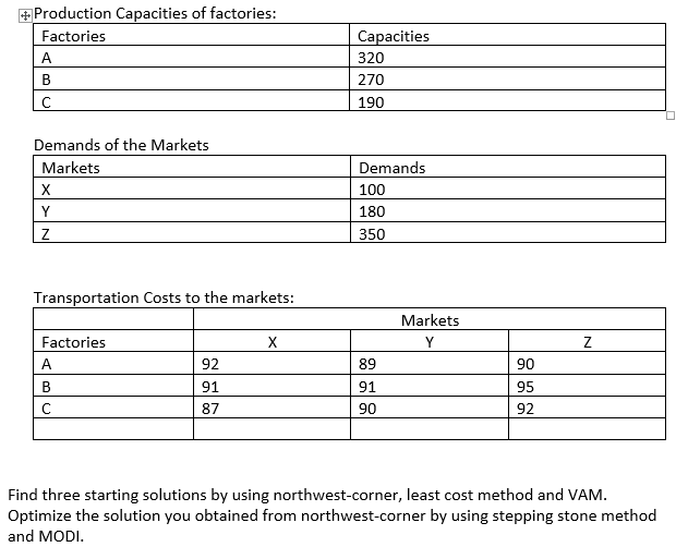 Production Capacities of factories: Factories A B
