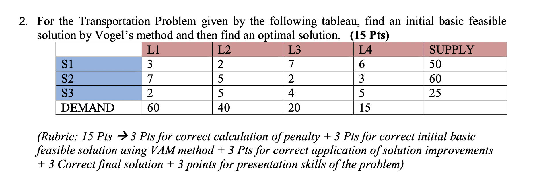 subject (OPTIMIZATION METHODS) PROBLEM SOLVING.