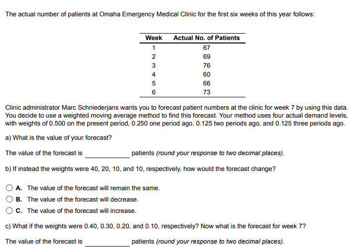 The actual number of patients at Omaha Emergency