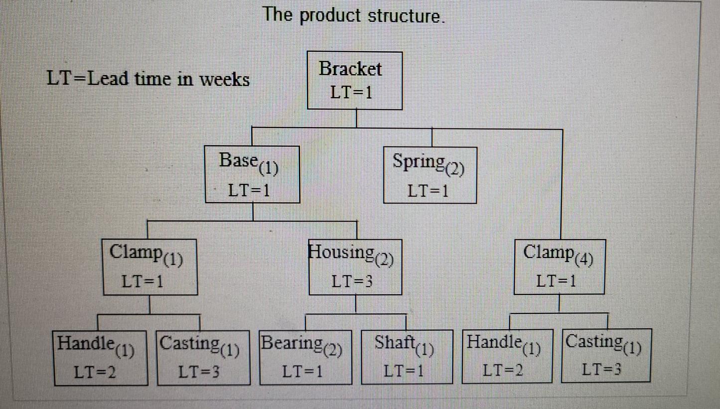 As the production planner for Xiangling Hu