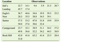 Sports and Leisure The biggest catfish caught in