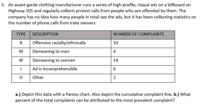 3. An avant-garde clothing manufacturer runs a