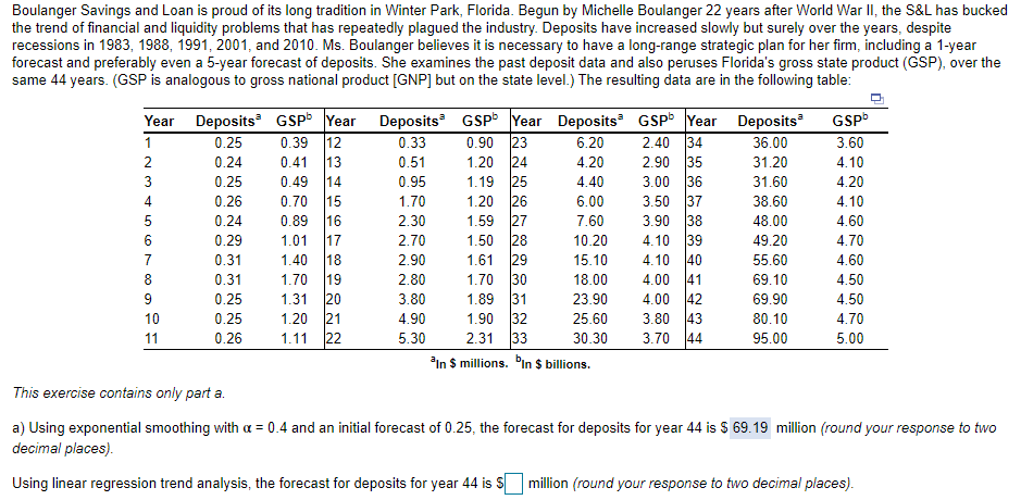 Boulanger Savings and Loan is proud of its long