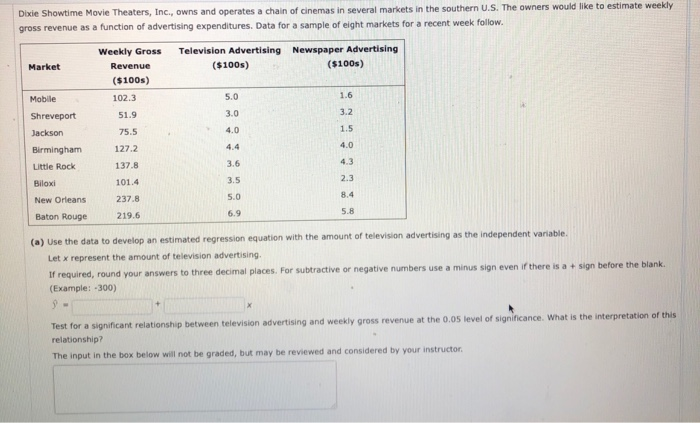 Dixie Showtime Movie Theaters, Inc., owns and