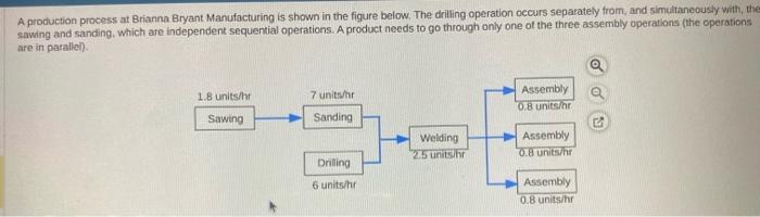 A production process at Brianna Bryant