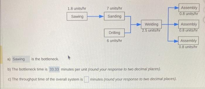 A production process at Brianna Bryant