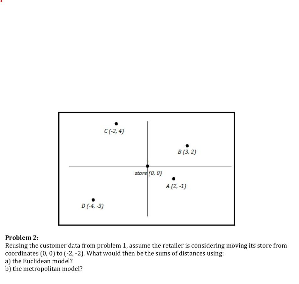D(-4,-3) C (-2,4) store (0, 0) B (3,2) A (2, -1)