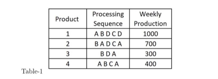 Facilities Planning & Design please show all your