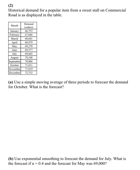 (2) Historical demand for a popular item from a