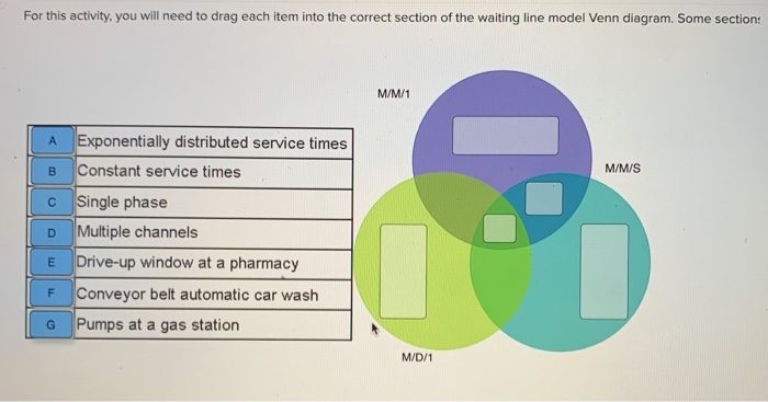 For this activity, you will need to drag each