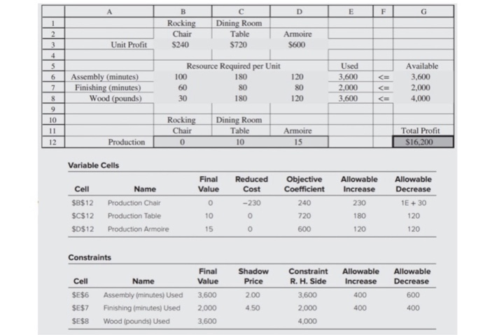please put answer with excel solver and steps i