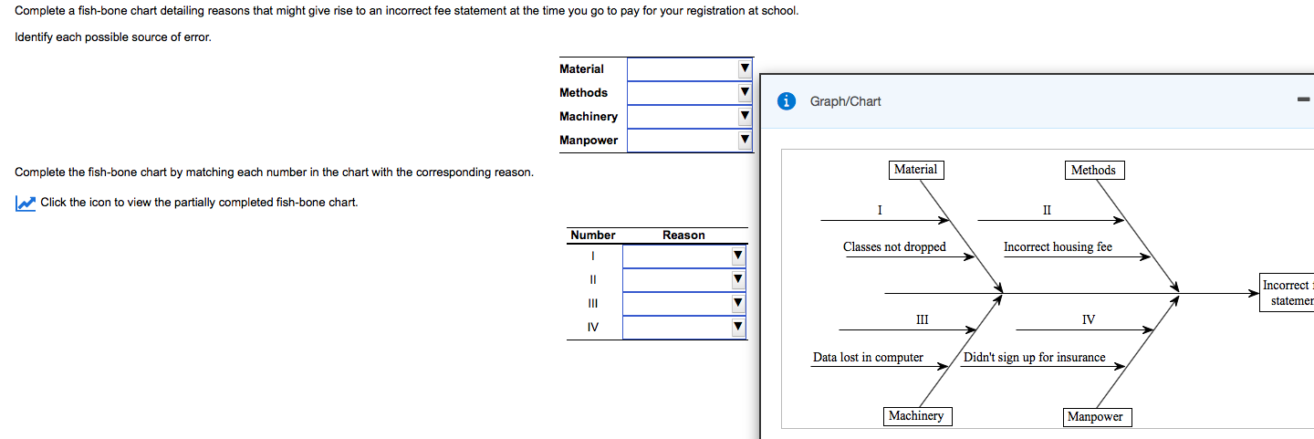 Complete a fish-bone chart detailing reasons that