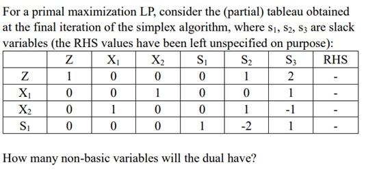 S2 For a primal maximization LP, consider the